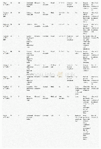 Table 1 Summary of clinical features of hepatoid carcinomas of the pancreas reported in the English language literature