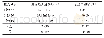 《表1 PRFA术前SMI技术评估不同血流分级肝癌大小和消融效果比较》