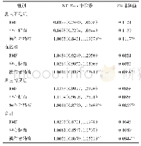 表2 各组不同中位数转换的NT-Mom中位数和SD估算值