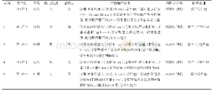 表1 5例Caroli病合并ARPKD胎儿的临床资料、产前超声和基因学诊断结果及临床处理结果