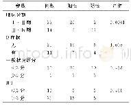 《表4 ENKTCL临床病理参数与mTOR表达的关系》