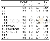 《表2 扁桃体低温等离子融切术后出血相关危险因素的多因素Logistic回归分析》