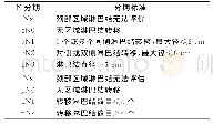 《表1 第八版AJCC关于HPV相关的口咽癌 (p16阳性) 临床及病理N分期》