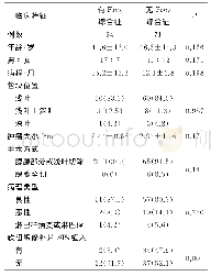 《表1 腮腺切除术后有Frey综合征和无Frey综合征患者的临床特征比较》