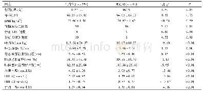 《表1 两组患者临床特征比较》