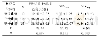 《表1 不同分化程度非小细胞肺癌的PD-L1、SUV值比较》