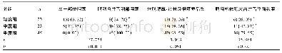 《表2 三组OSAHS患者气道阻塞部位情况及解剖舌平面狭窄因素比较[n (%) ]》