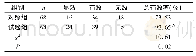 《表1 两组近期治疗总有效率比较》