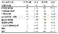 《表6 ADR的处理：结核病专科医院药品不良反应回顾性分析》