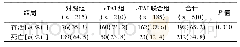 《表7 6个月三组间生存率比较》