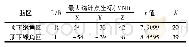 《表2 治疗前后在负性面孔情绪图片刺激下脑激活脑区》