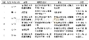 《表1 6例原发跨颅板内外型脑膜瘤一般资料》