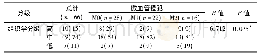 《表2 组织学分级与MVI分级的关系[例 (%) ]》