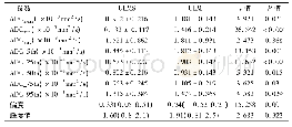 表2 ULMS与ULM的ADC直方图参数比较结果(±s)