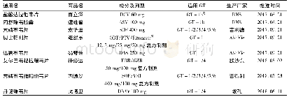 《表1 CFDA批准的DAAs及简要介绍1)》