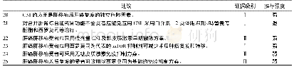 《表5 肝癌肝移植受者免疫抑制剂应用》