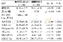 《表1 两组一般资料比较：TIPE2、Foxp3、CTLA-4 mRNA在慢性丙型肝炎患者外周血单个核细胞中的表达及临床意义》