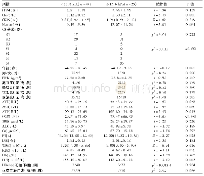 《表4 所有患者一般资料 (n=72)》