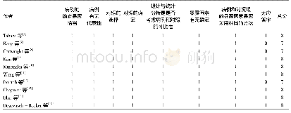 《表2 纳入研究偏倚质量评价表 (分)》