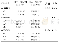 《表3 HBV-ACLF组和Non-ACLF组VD相关基因型频数分布[例 (%) ]》