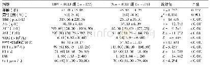 《表2 两组患者临床特征资料比较》