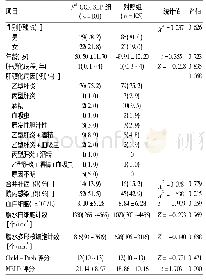 《表1 2组患者临床资料比较》