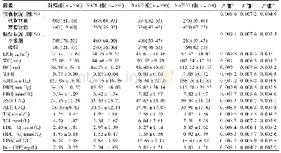 表1 NAFLD组和对照组患者的一般资料