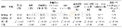 《表1 2组患者基线资料比较》