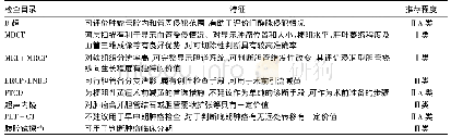 《表1 肝门部胆管癌的术前临床检查目录推荐表》