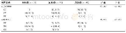 《表2 三组患者IL-28B SNP比较[例(%)]》