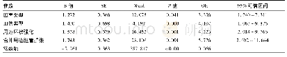 《表2 各个超声相关因素诊断ICC的logistic回归分析结果》