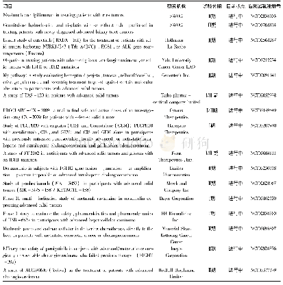 《表1 目前正在开展的胆管肿瘤临床试验》