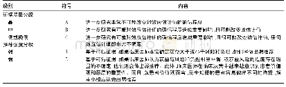 《表1 推荐意见的证据等级和推荐等级》