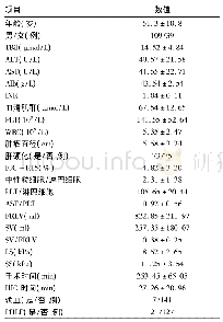 《表1 纳入患者的基本特征》