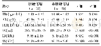 表2 肝硬化患者和非肝硬化患者的临床数据的比较