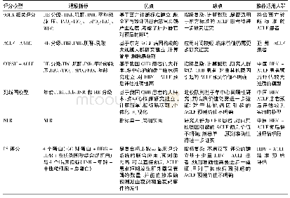 《表1 ACLF各种预后评分系统的总结与对比》