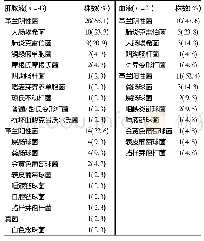 《表2 消融组肝脓液及血液培养病原菌分布》