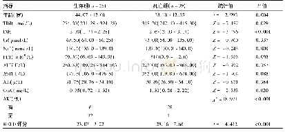 表1 2组患者一般临床资料比较