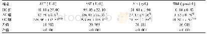 《表1 3组大鼠血清生化学指标比较》