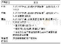 《表4 严重程度分级：《2019年欧洲肝病学会临床实践指南:职业性肝病》摘译》