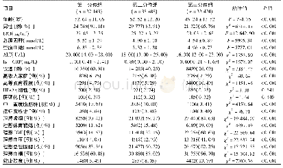 《表1 3组研究对象一般资料及各理想健康生活方式和因素比较》