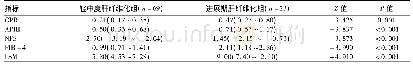 《表1 不同肝纤维化程度患者GPR、APRI、NFS、FIB-4及LSM差异比较》