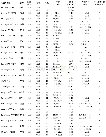 表1 纳入文献的基本特征及质量评价