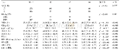 表1 659例ALT<2×ULN慢性HBV感染者的临床特征