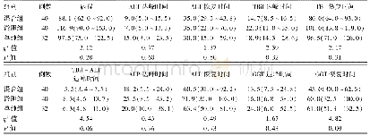 表5 各病理亚型组病程、生化各指标达峰及恢复时间比较（d)