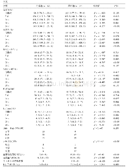 《表1 两组间临床资料比较》