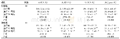 《表3 2组肝功能指标比较(±s)》