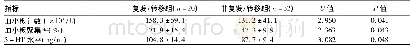 表4 2组患者外周血5-HT及血小板相关指标比较