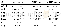 《表3 肠屏障功能相关指标检测结果》