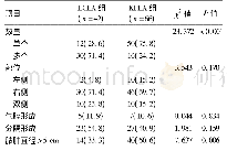 《表3 两组患者影像学检查结果比较[例(%)]》